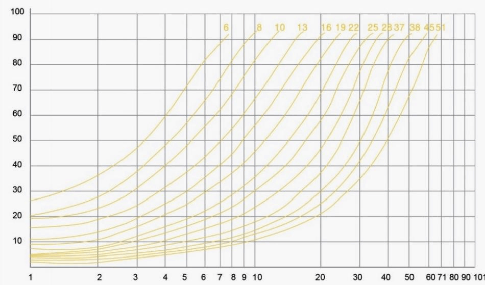 HPT Multi-Cylinder Hydraulic Cone Crusher Grain Size Distribution Curve