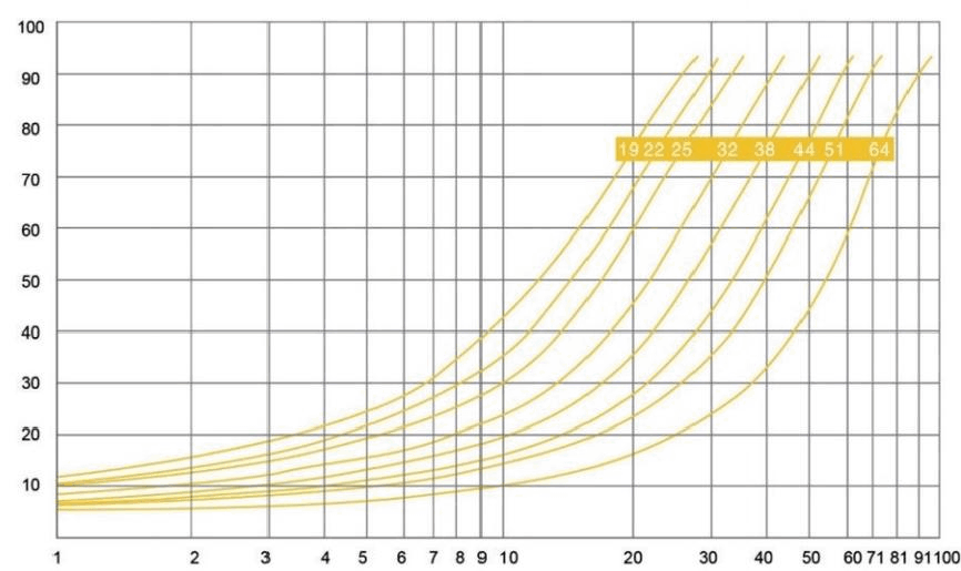 CS Medium Grain Size Distribution Curve1