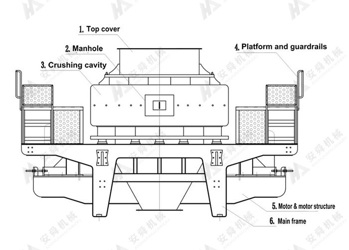 Máquina de fabricación de arena VSI