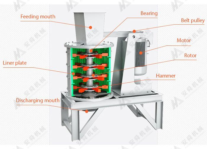 Trituradora vertical compuesta PLF